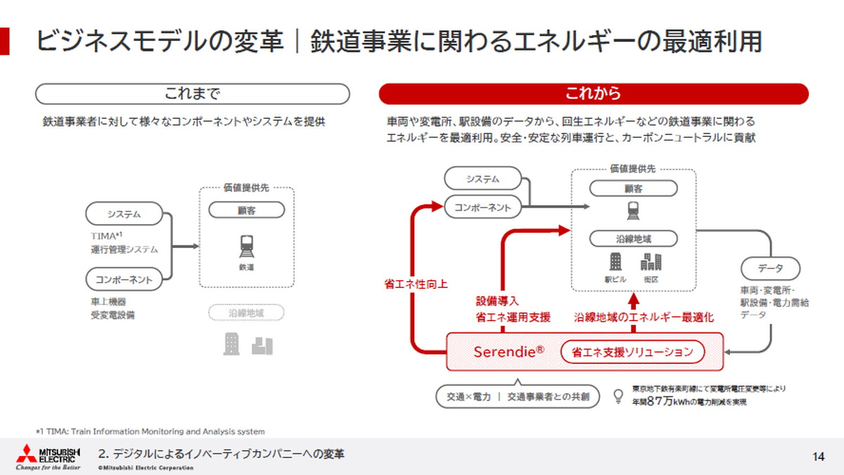 鉄道事業に関わるエネルギー最適利用