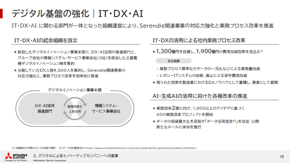 デジタル基盤の強化：IT・DX・AI