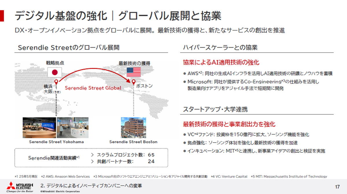 デジタル基盤の強化：グローバル展開と協業