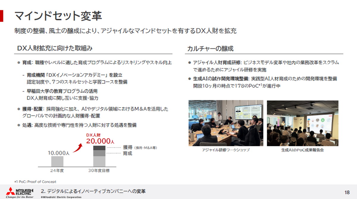 マインドセット改革