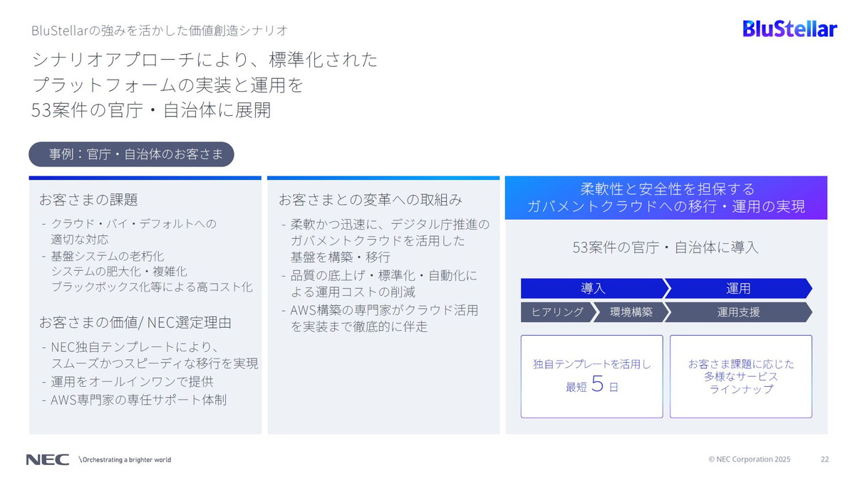BluStellarの強みを活かした価値創造シナリオ（官公庁）