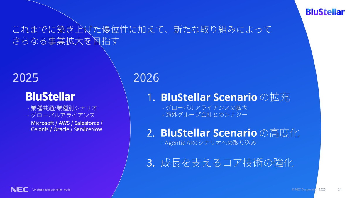 2026年度以降のBluStellarの進化