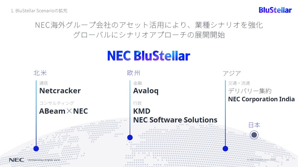 NEC海外グループ会社のアセット活用により、業種シナリオを強化