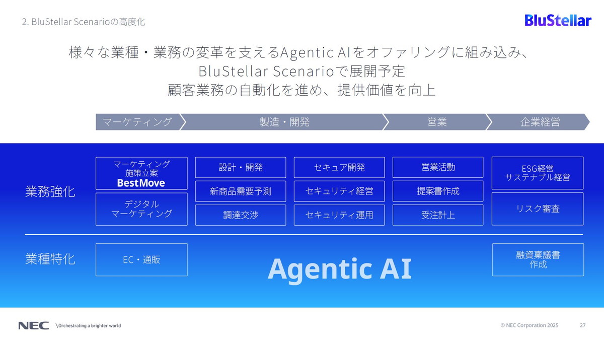 Agentic AIをオファリングに組み込み、BluStellar Scenarioで展開予定