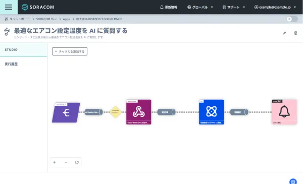 IoTアプリケーション構築時の画面イメージ