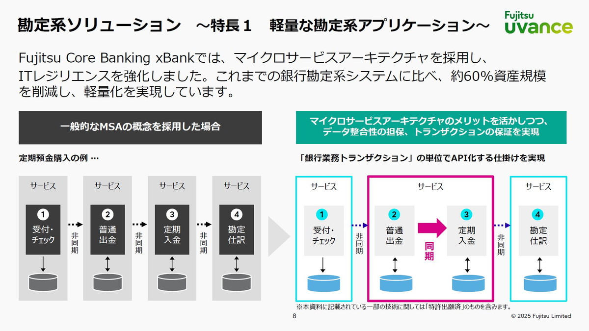 勘定系ソリューション　～特長1 軽量な勘定系アプリケーション～