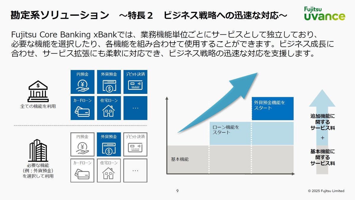 勘定系ソリューション　～特長2 ビジネス戦略への迅速な対応～