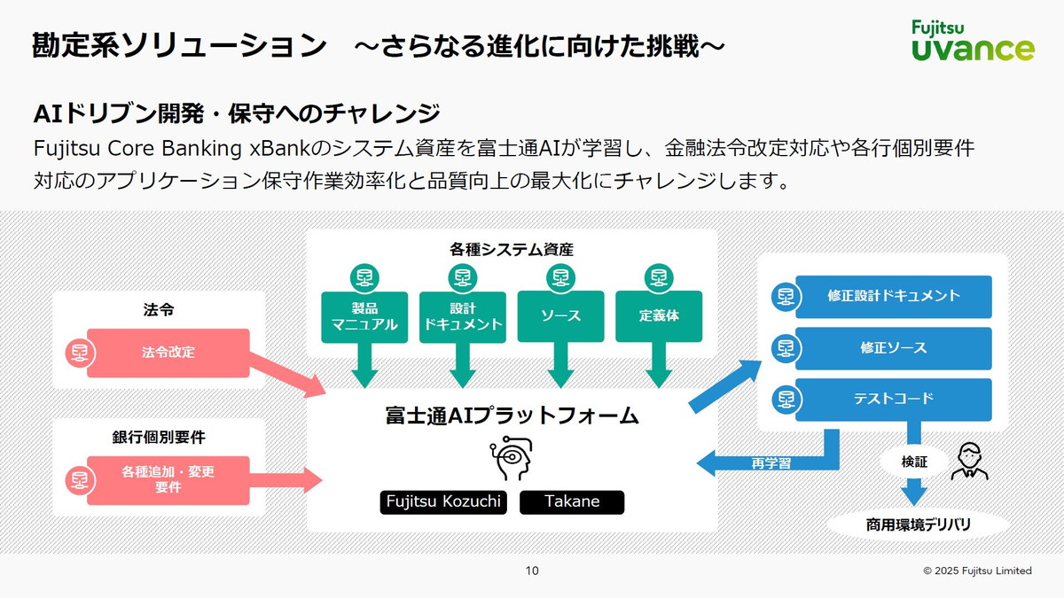 勘定系ソリューション　～さらなる進化に向けた挑戦～