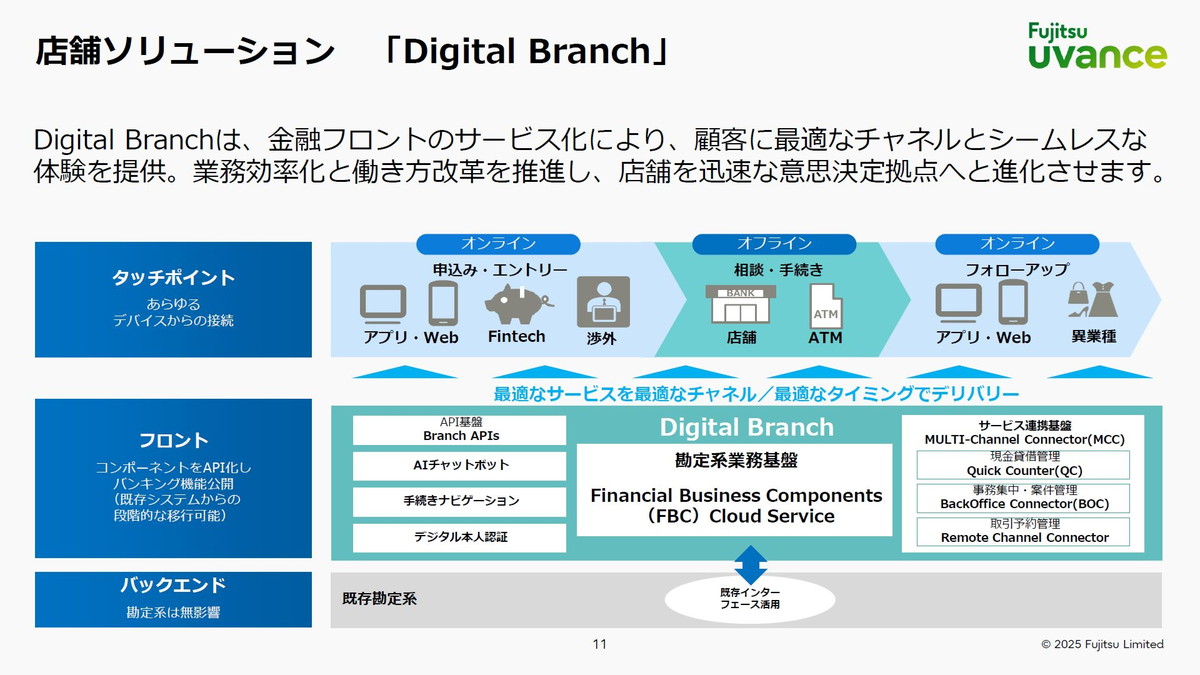 店舗ソリューション「Digital Branch」