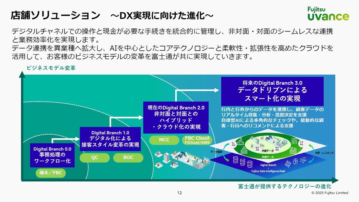 店舗ソリューション　～DX実現に向けた進化～