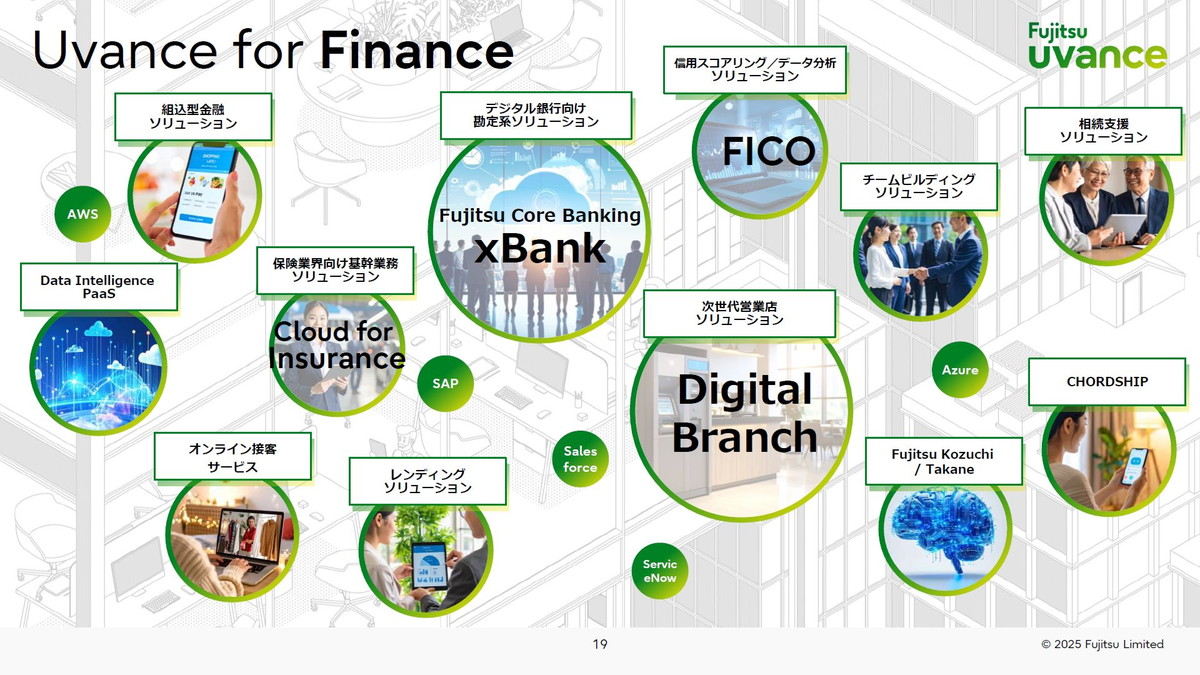 Uvance for Finance