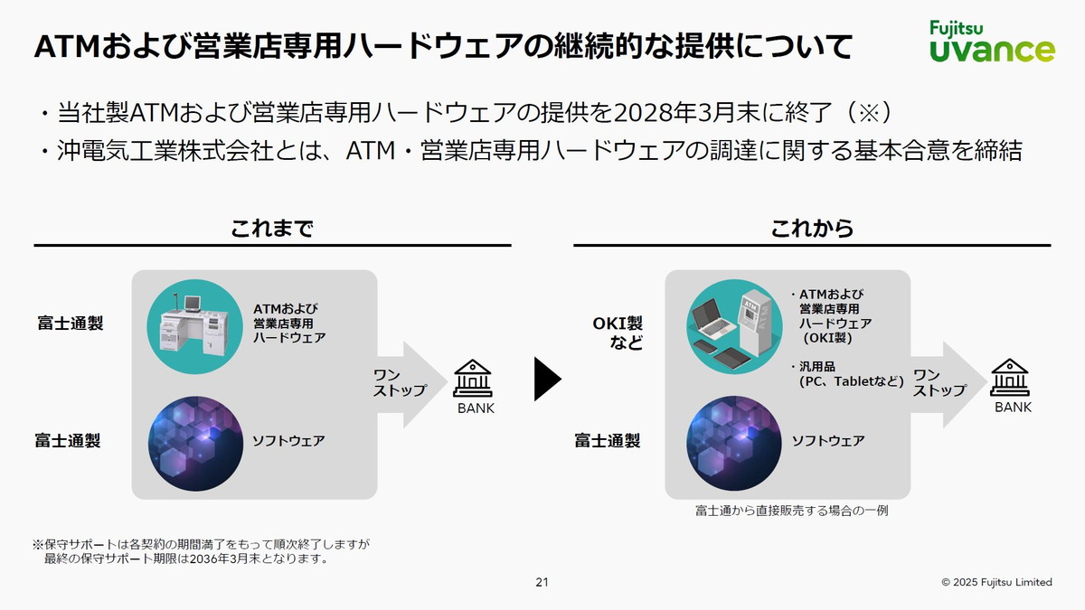 ATMおよび営業店専用ハードウェアの継続的な提供について