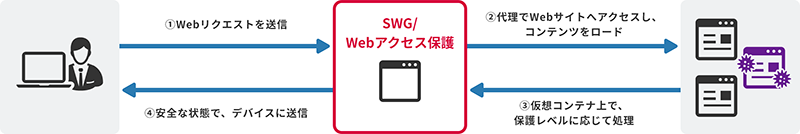SSEアドオン イメージ