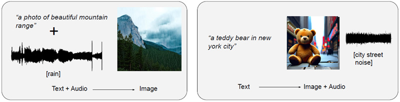OmniFlowによる生成例