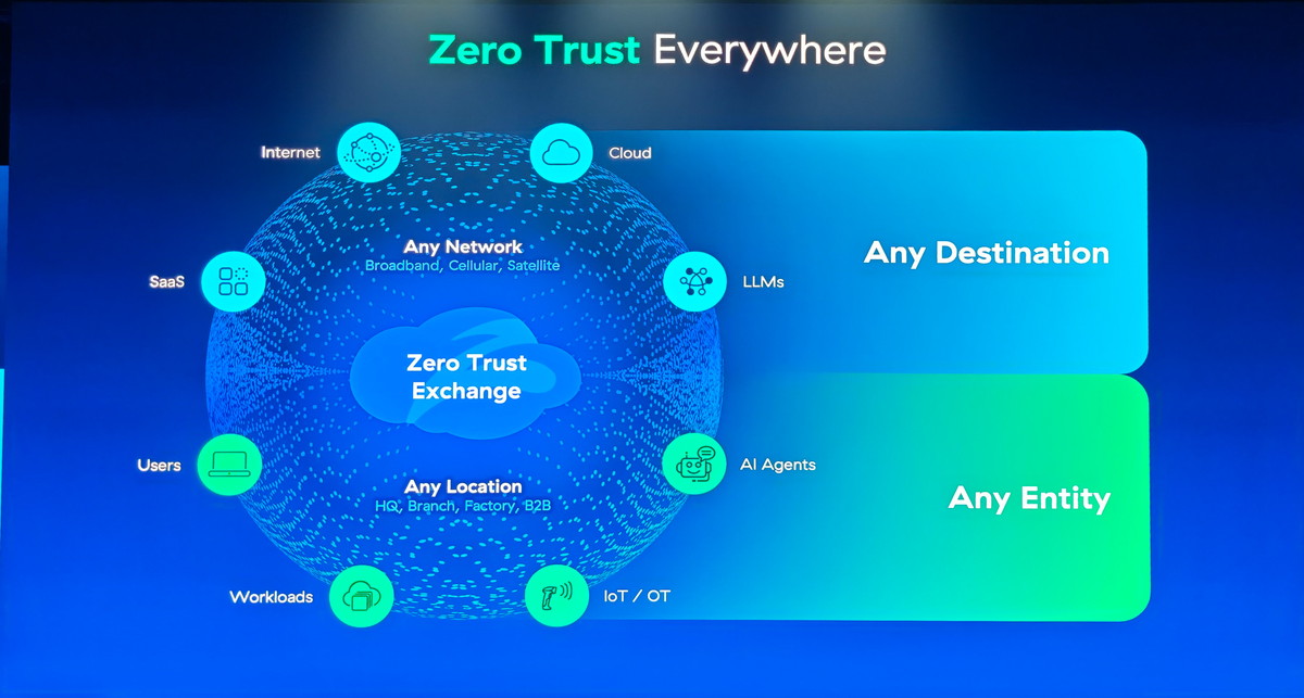 ITのどの領域にもゼロトラストを導入するZero Trust Eveywhereが必要