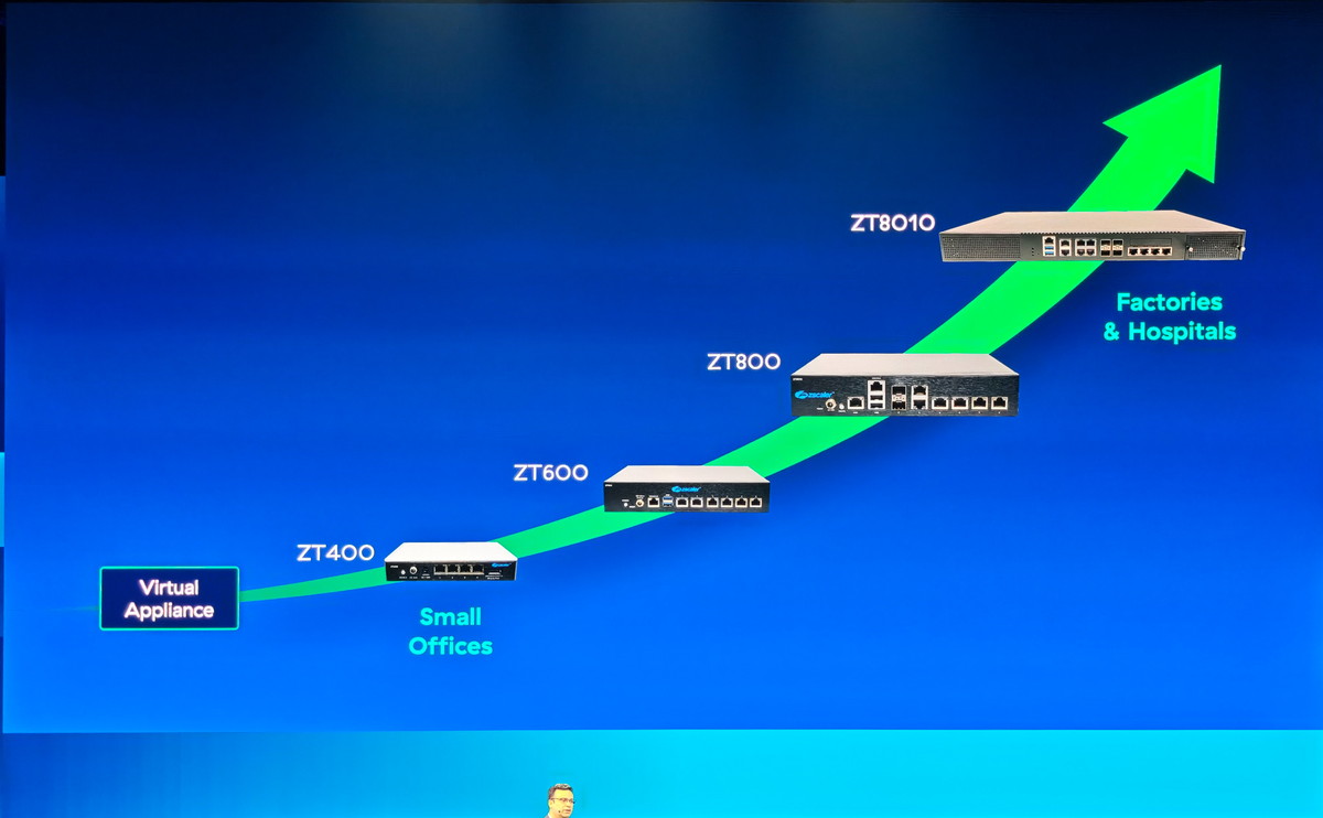 Unified Appliance for Zero Trust Branch