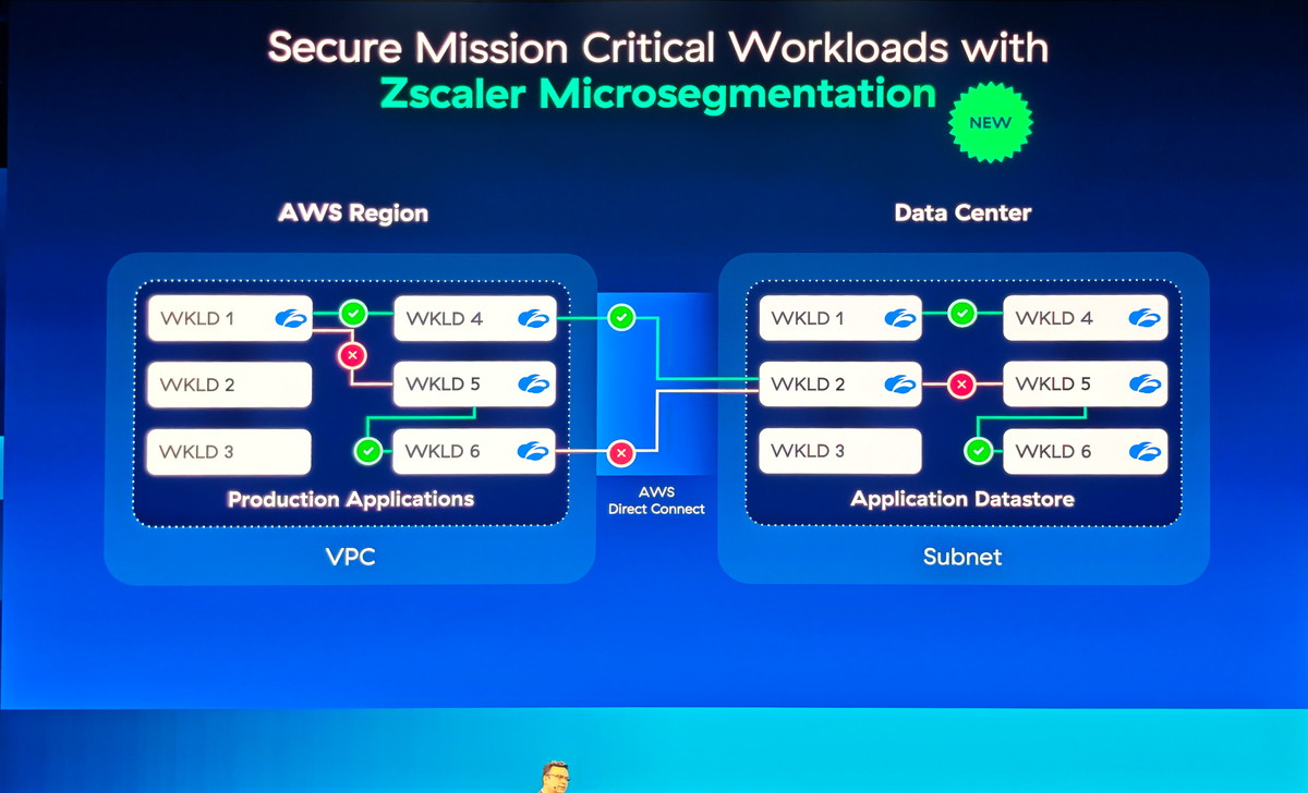 Zscaler Microsegmentation for Cloud Workloads