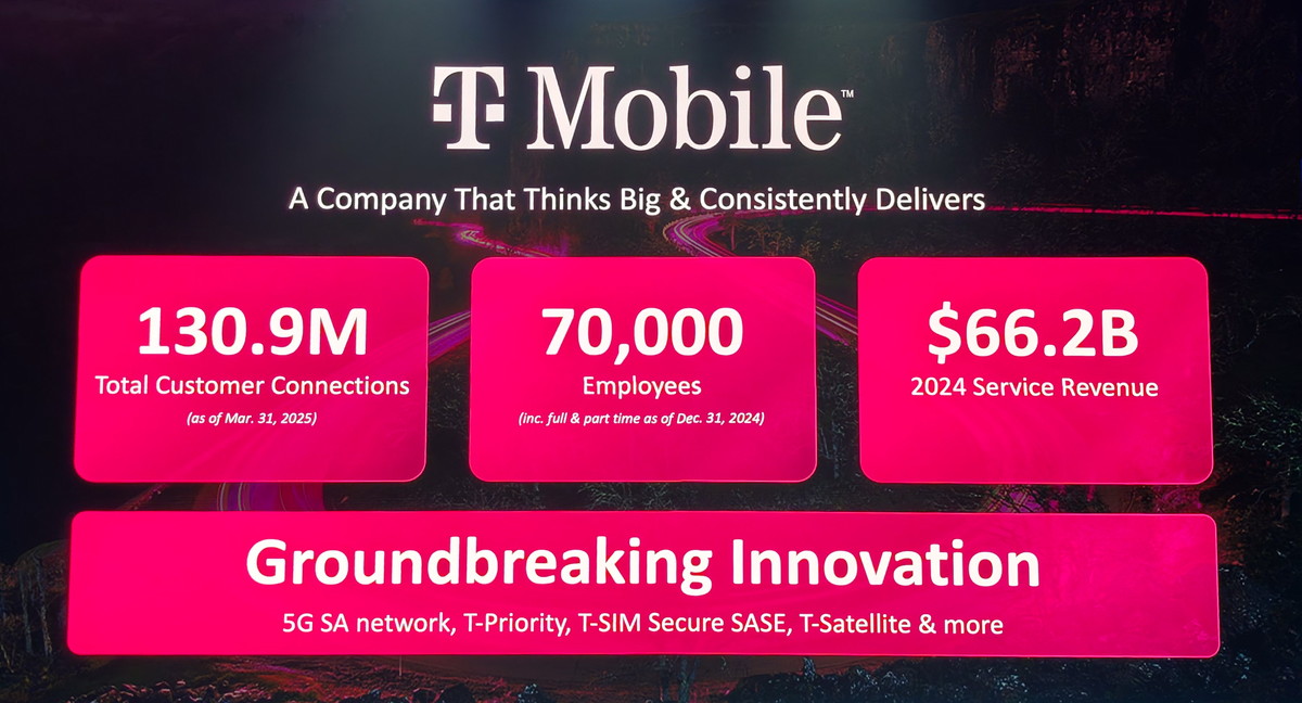 T-Mobileのスライド