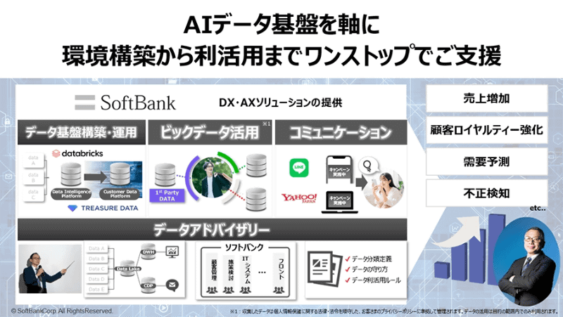 データアドバイザリーサービスの概要