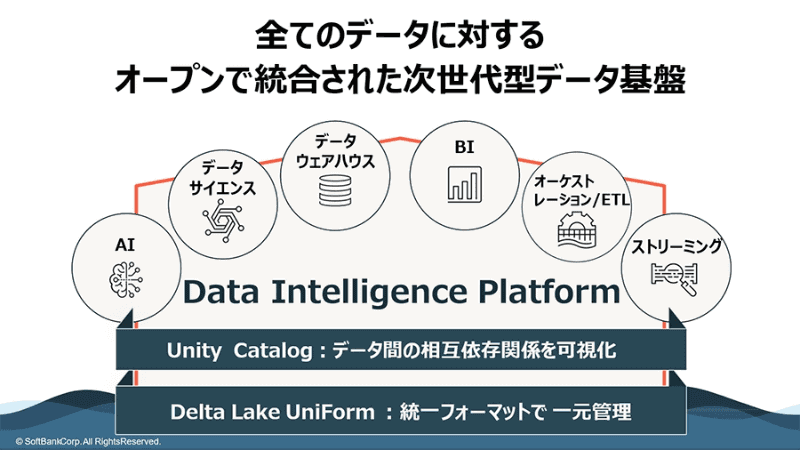 データブリックス「データ・インテリジェンス・プラットフォーム」の概要