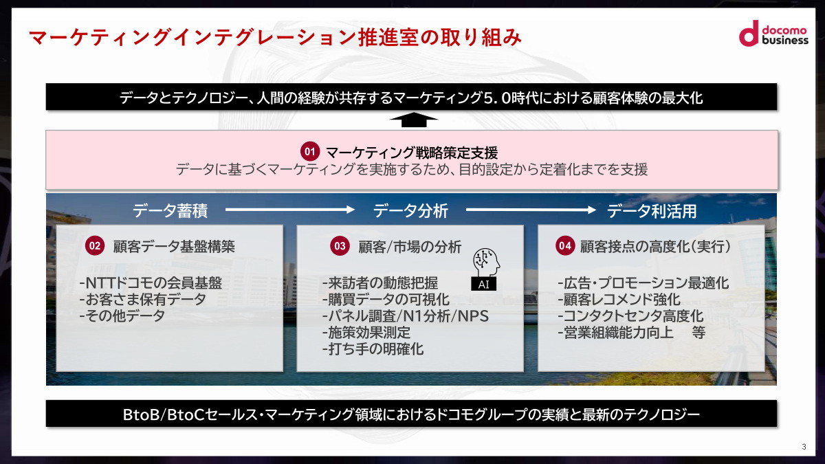 データ利活用マーケティング支援事業のイメージ