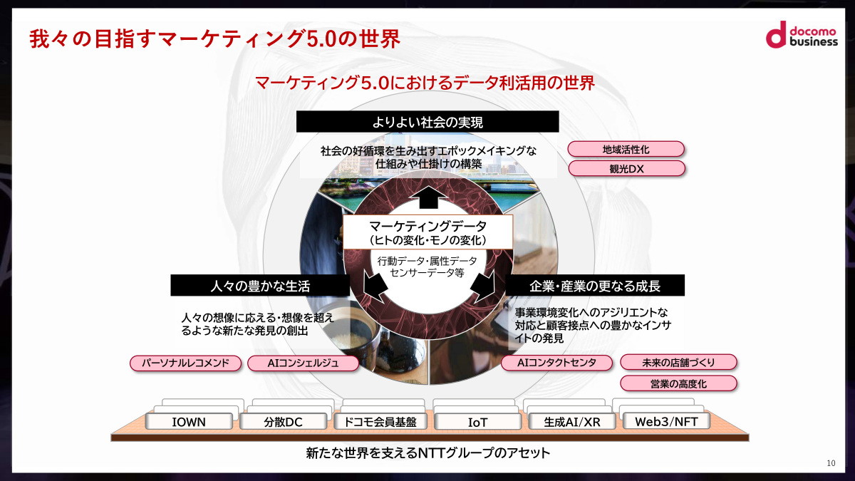 NTTコミュニケーションズが目指すマーケティング5.0の世界