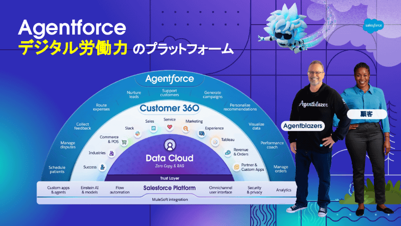 データ、アプリケーション、エージェンティックAIのレイヤーが1つのプラットフォームに統合されて提供される