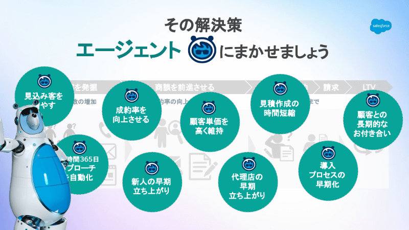 営業プロセスのさまざまな課題ごとにエージェント