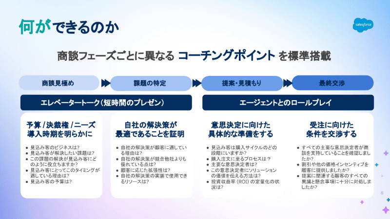 Agentforceセールスコーチングでできること