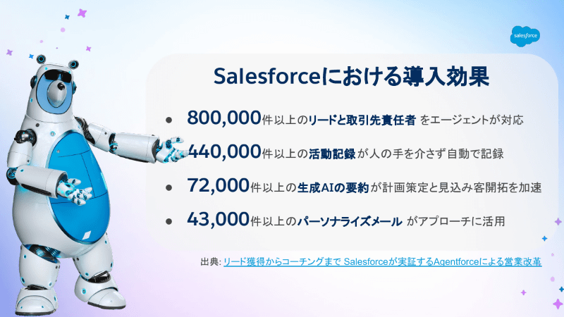 Salesforce自身によるAgentforce for Salesの導入効果