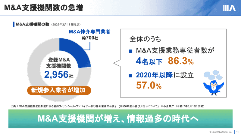 同業者の急増