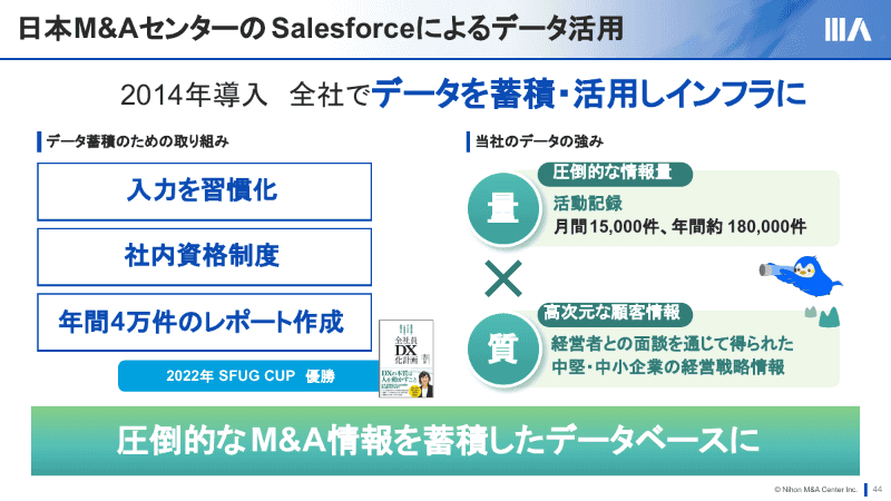 2014年にSalesforceを導入してデータを蓄積