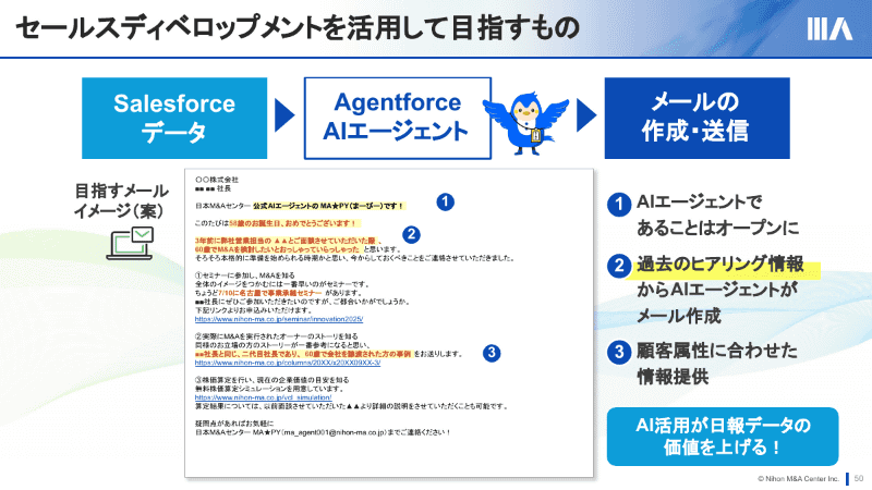 Agentforceで目指すメールのイメージ