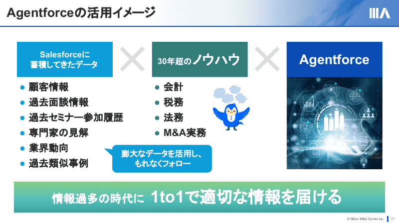 Agentforceの活用イメージ
