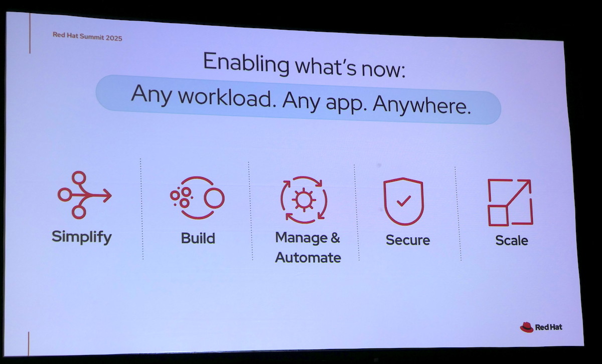 Red Hat Summit 2025で掲げられたテーマ「Any workload. Any app. Anywhere.」には、オープンソースで構築されたプラットフォームが次世代のAIプラットフォームとなるというメッセージがこめられている