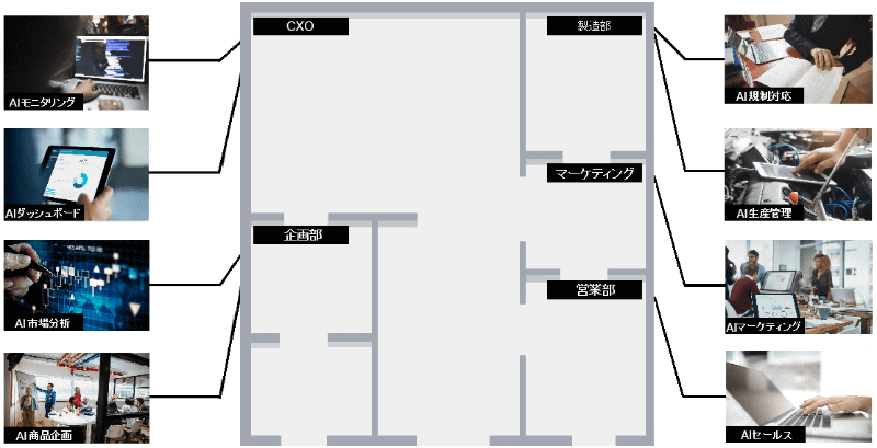 Technology Driven Hubでの「新しい会社」体験画面