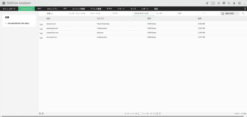 クラウドサービス別のトラフィック量の表示画面