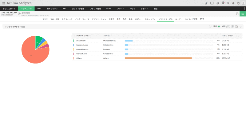 クラウドサービス別のトラフィック量の円グラフ表示画面