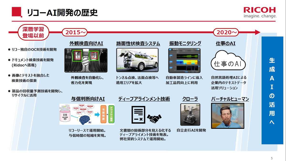 リコーAI開発の歴史