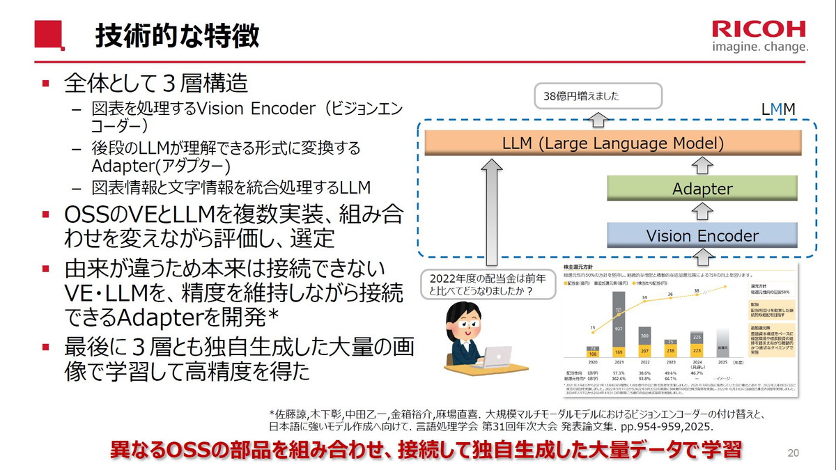 技術的な特徴