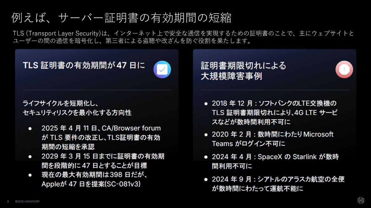 サーバー証明書の有効期間短縮