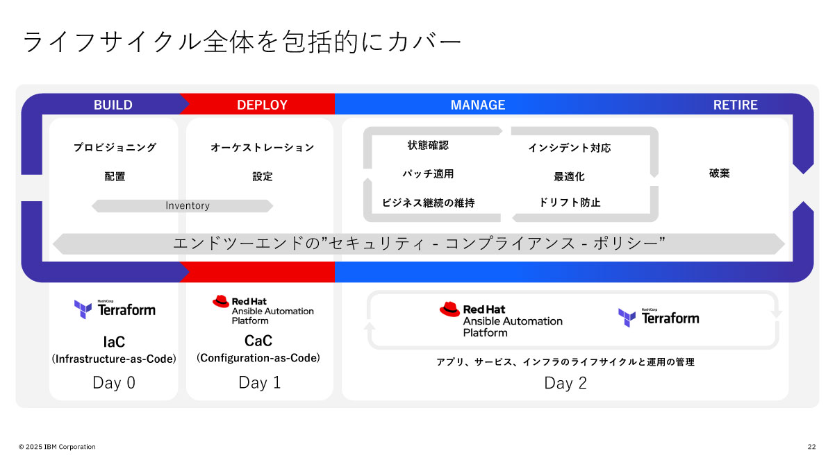 ライフサイクル全体を包括的にカバー