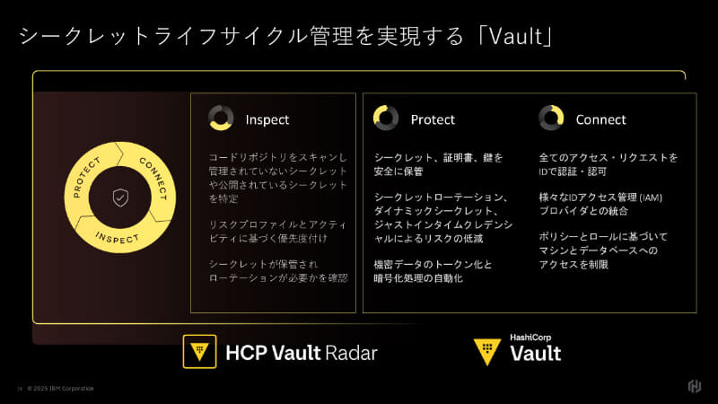 シークレットライフサイクル管理を実現する「Vault」