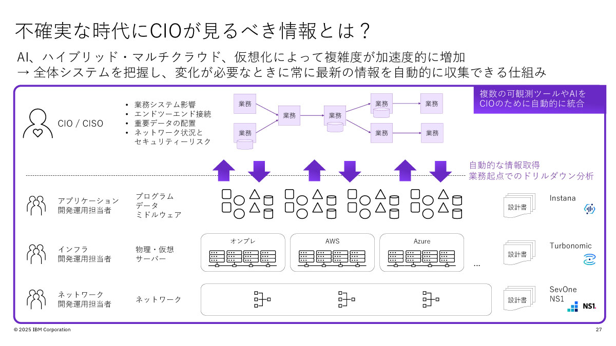 不確実な時代にCIOが見るべき情報とは？