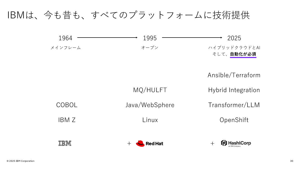 IBMは、今も昔も、すべてのプラットフォームに技術提供