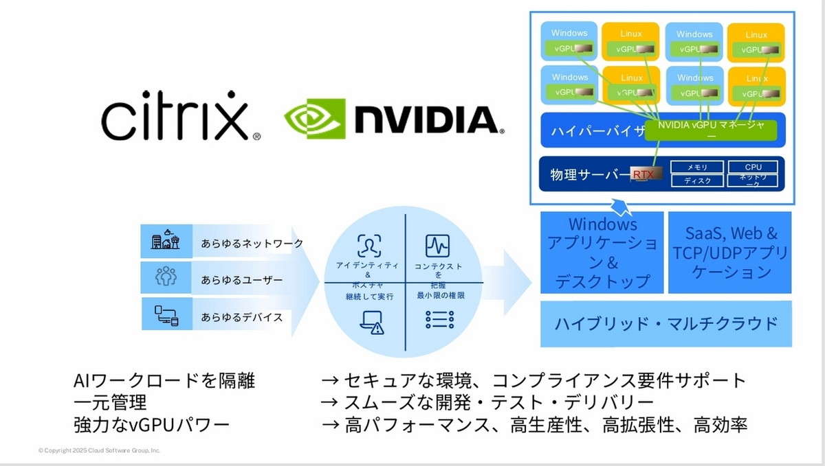 NVIDIAとの提携