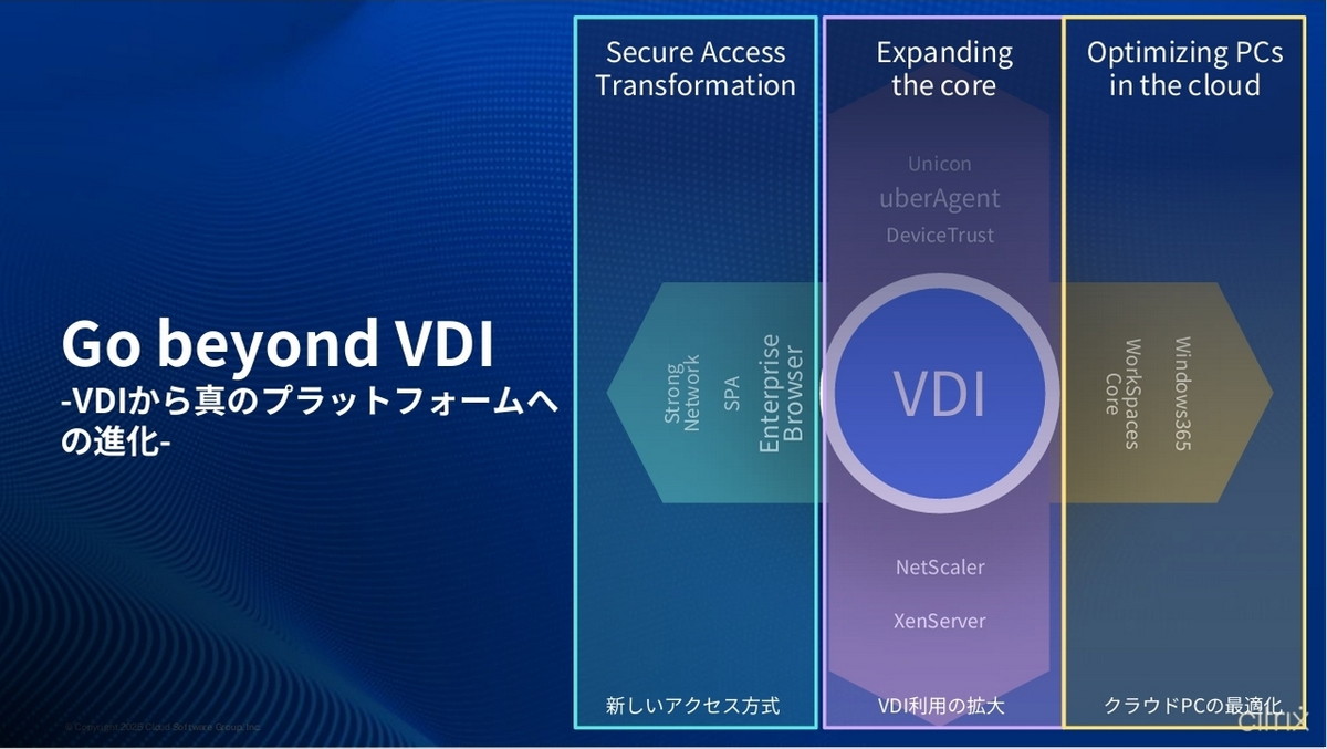 Go Beyond VDI