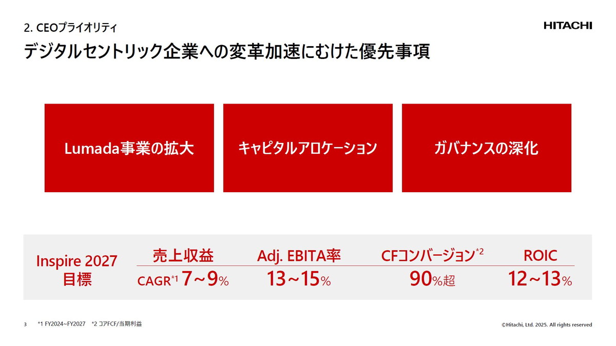 デジタルセントリック企業への変革加速に向けた優先事項