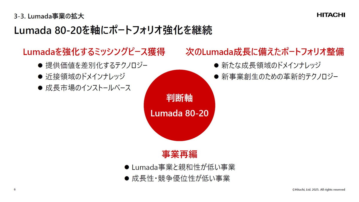 デクのロジーとビジネスモデルの革新で、日立の強みを飛躍的な成長のドライバーに