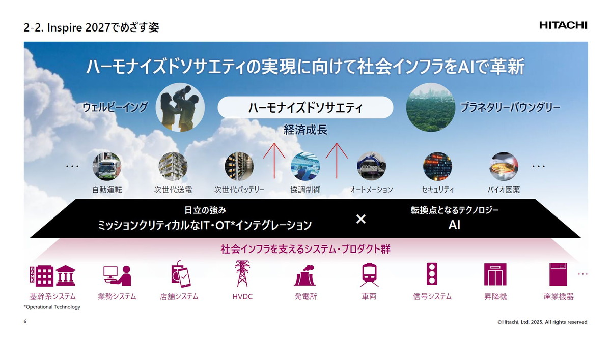 ハーモナイズドソサエティの実現に向けて社会インフラをAIで革新